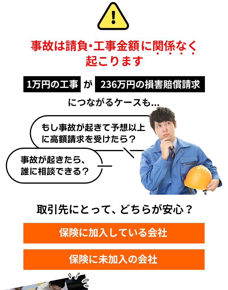 事故は請負・工事金額に関係なく 起こります　1万円の工事が236万円の損害賠償請求につながるケースも...もし事故が起きて予想以上 に高額請求を受けたら？事故が起きたら、 誰に相談できる？取引先にとって、どちらが安心？ 保険に加入している会社 保険に未加入の会社